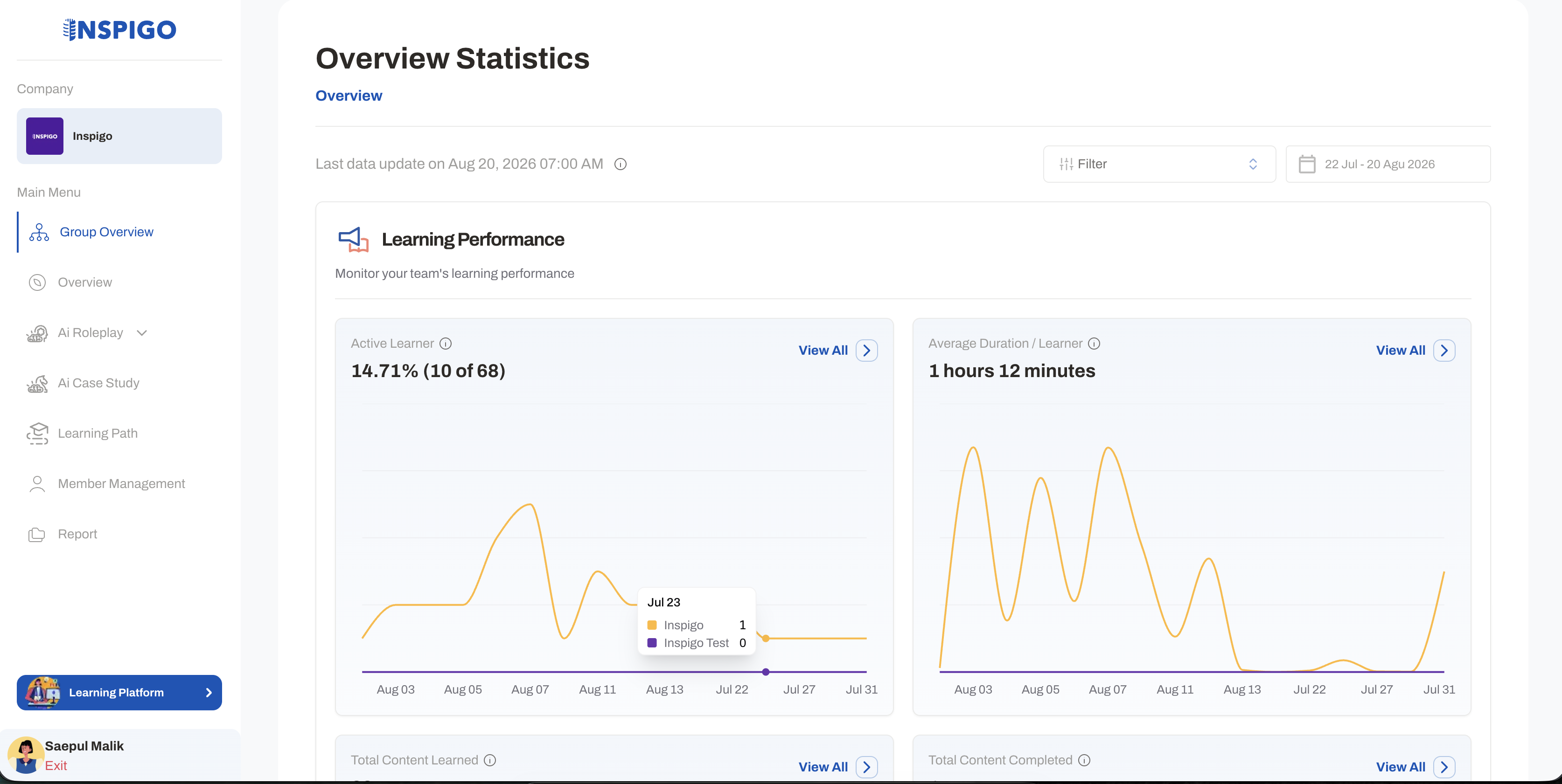 Admin dashboard