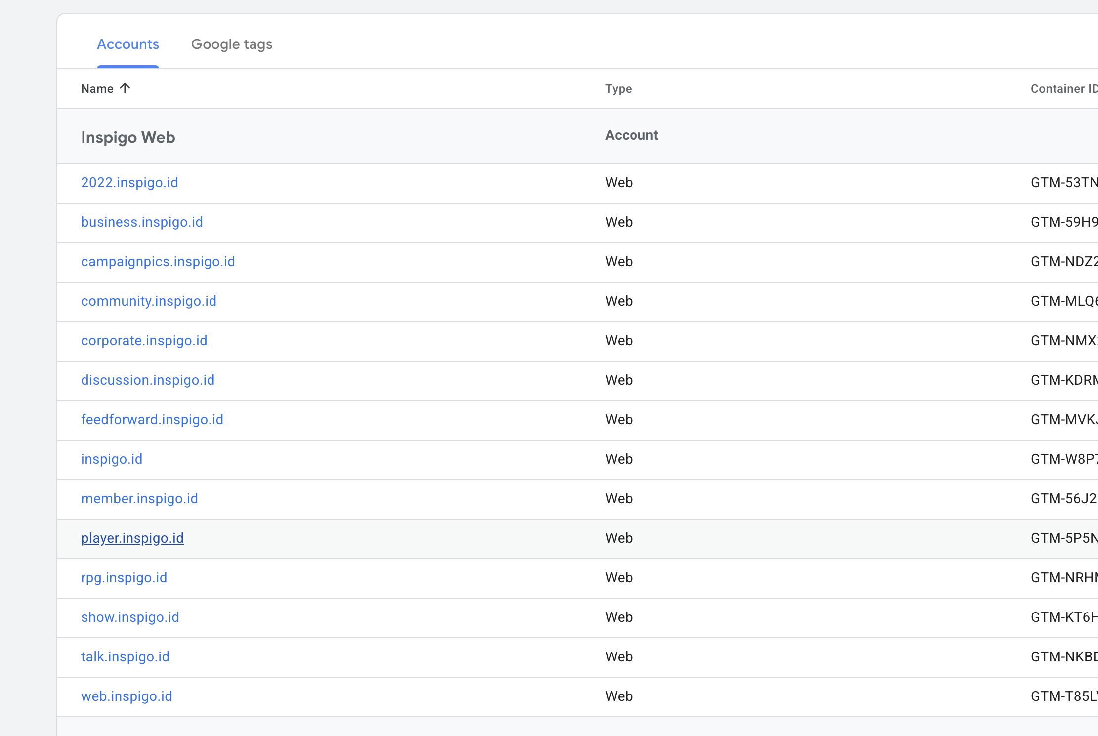 GTM dashboard